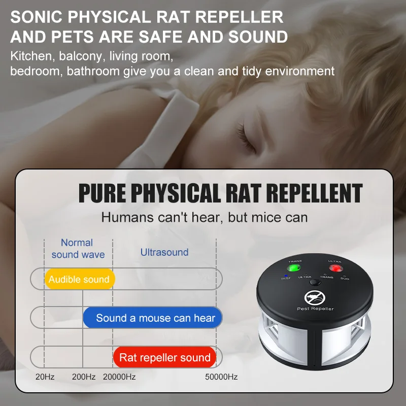 Ultrasonic Mice Mouse Repeller Ultrasonic Electronic Pest Control Rodent Rat Mouse Repeller Rodent Control Household Pest Garden