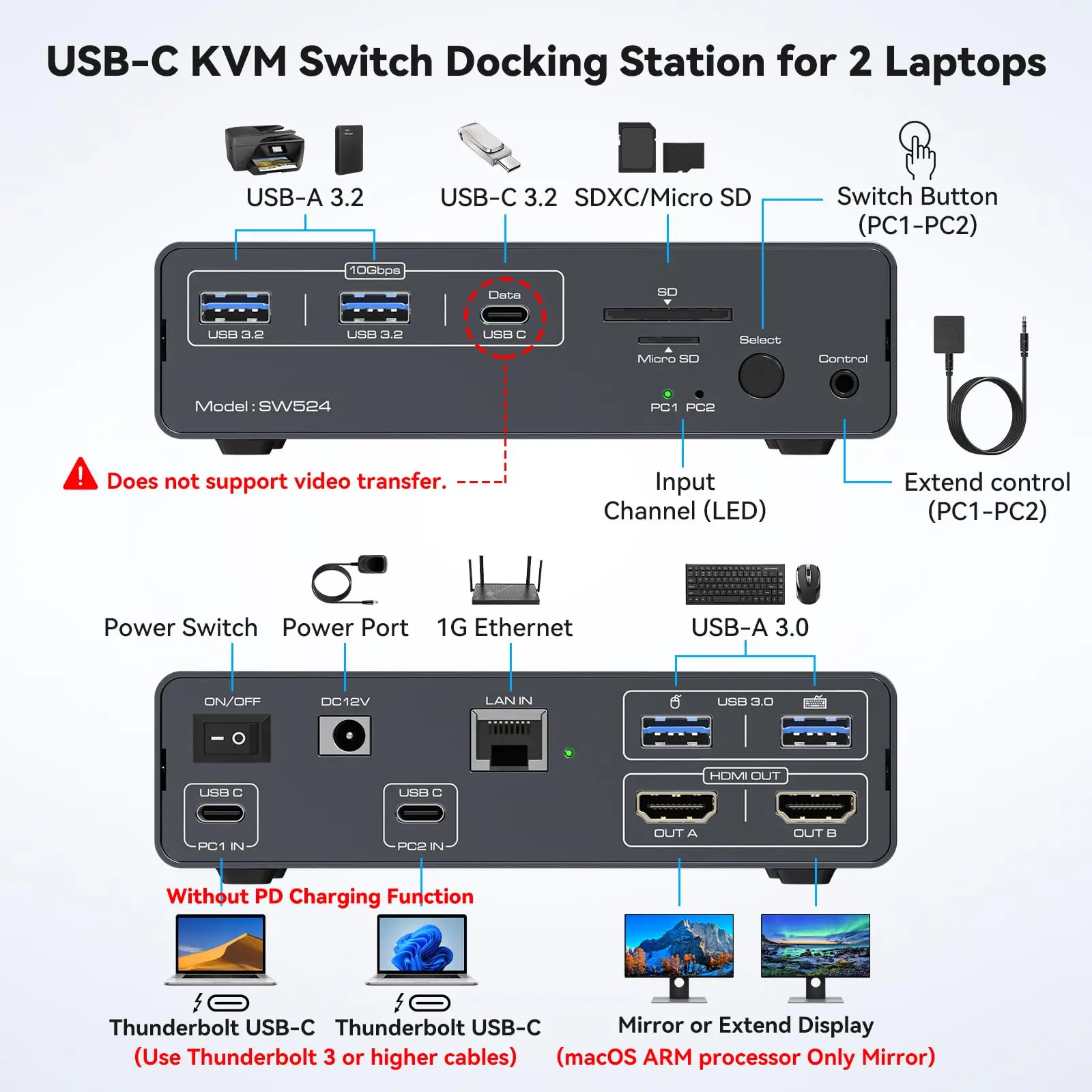 USB C Docking Station with HDMI EDID KVM Switch 2 Monitors 2 Computers 4K@60Hz Dual Monitor for 2 Mac/Laptops Share 1G Ethernet