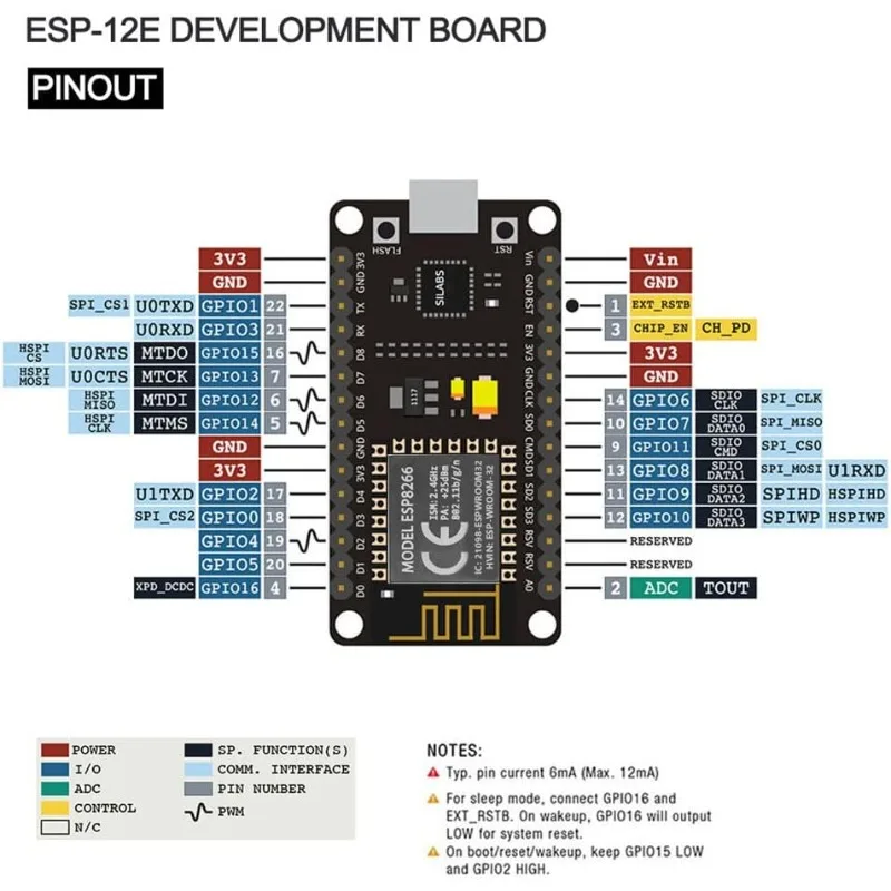 3PCS ESP8266 ESP-12E ESP 12E WIFI Development Board CP2102 Wireless Expanding Board Micro USB Port Module for Arduino