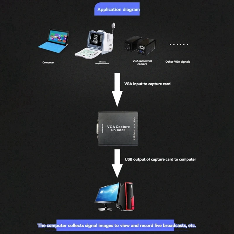 VGA To USB Adapter Converter With Audio Video Capture Card Surveillance Video Capture Card 1080P Drive-Free