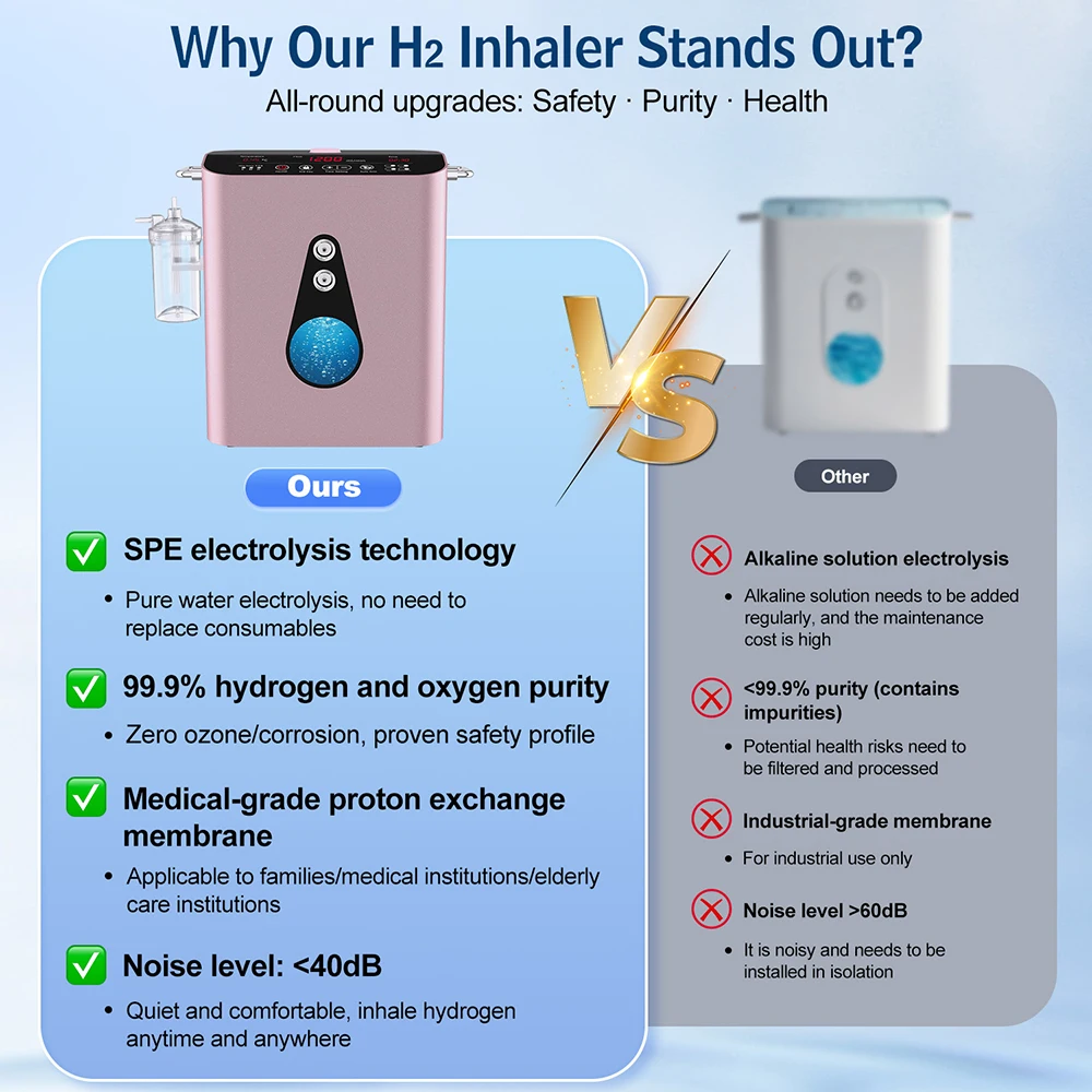 Suyzeko dispositif de thérapie d'inhalateur d'hydrogène 1200ML: Machine d'inhalation H2/O2, concentrateur d'oxygène, générateur d'eau d'hydrogène pour la santé