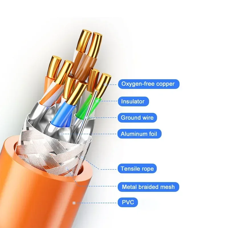 10Gbps 1000FT Coiled Cat7 SFTP Network Cable Pure Copper 8 Core 0.57mm High Speed Lan Ethernet Cable for Gaming