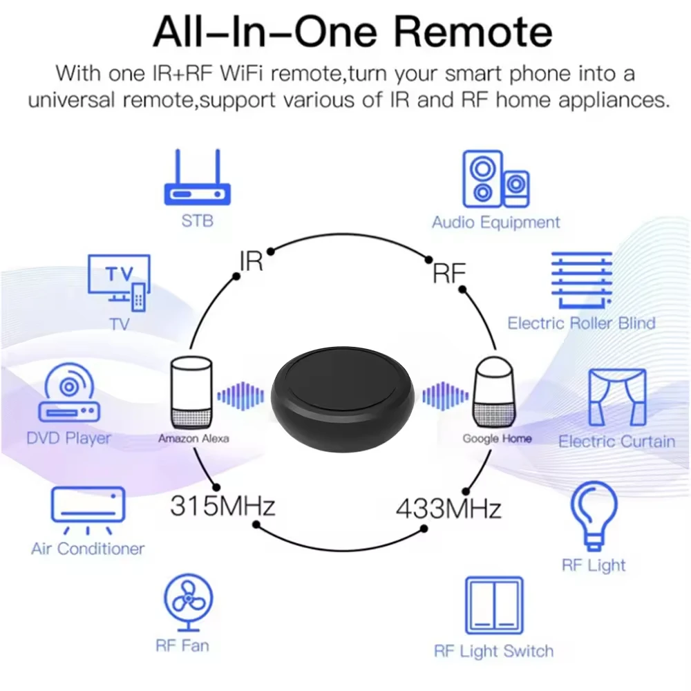 Tuya WIFI Air Conditioner/Fan/Switch/Appliance Universal Remote Control Switch Infrared Radio Frequency Smart Life Compatible