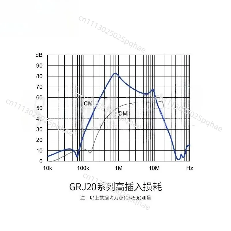 GRJ20 EMI Power Filter Single Phase 220V Rail CW4L2 Upgrade EMC High Performance