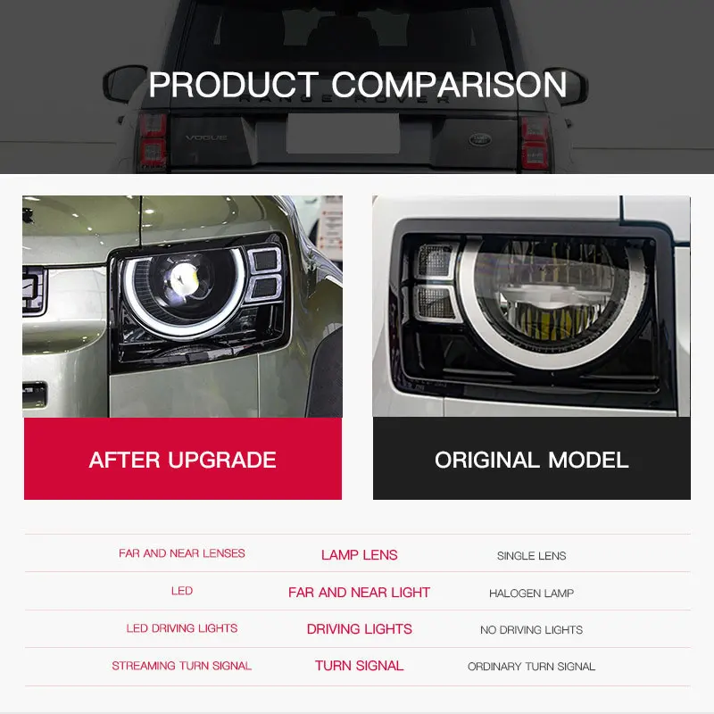 

Car Head Lamp for Land Rover Defender 90 111 LED Headlight 2020-2023 Headlights DRL Turn Signal High Beam Angel Eye Projector
