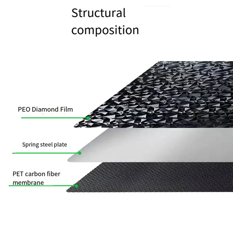 

AT93-For Bambu Lab H2d Build Plate Double Sided Smooth Peo Pet Plate Spring Steel Sheet 355X346.5Mm Parts Heat Bed