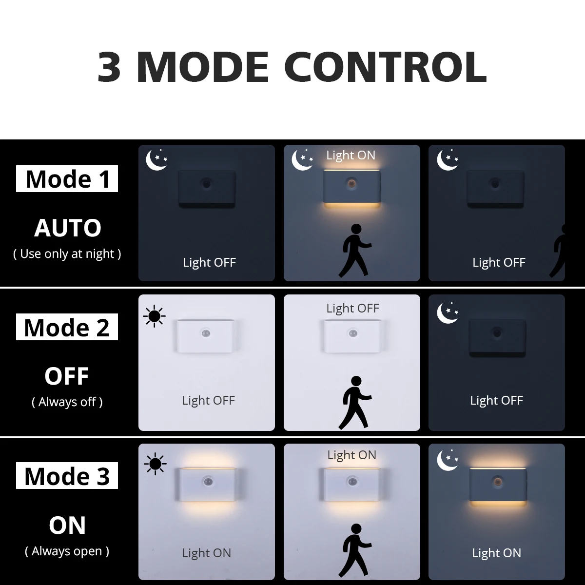 Luce notturna a induzione con collegamento Wireless, USB ricaricabile, sensore di movimento, lampada da parete a LED per cucina, scale, corridoio,