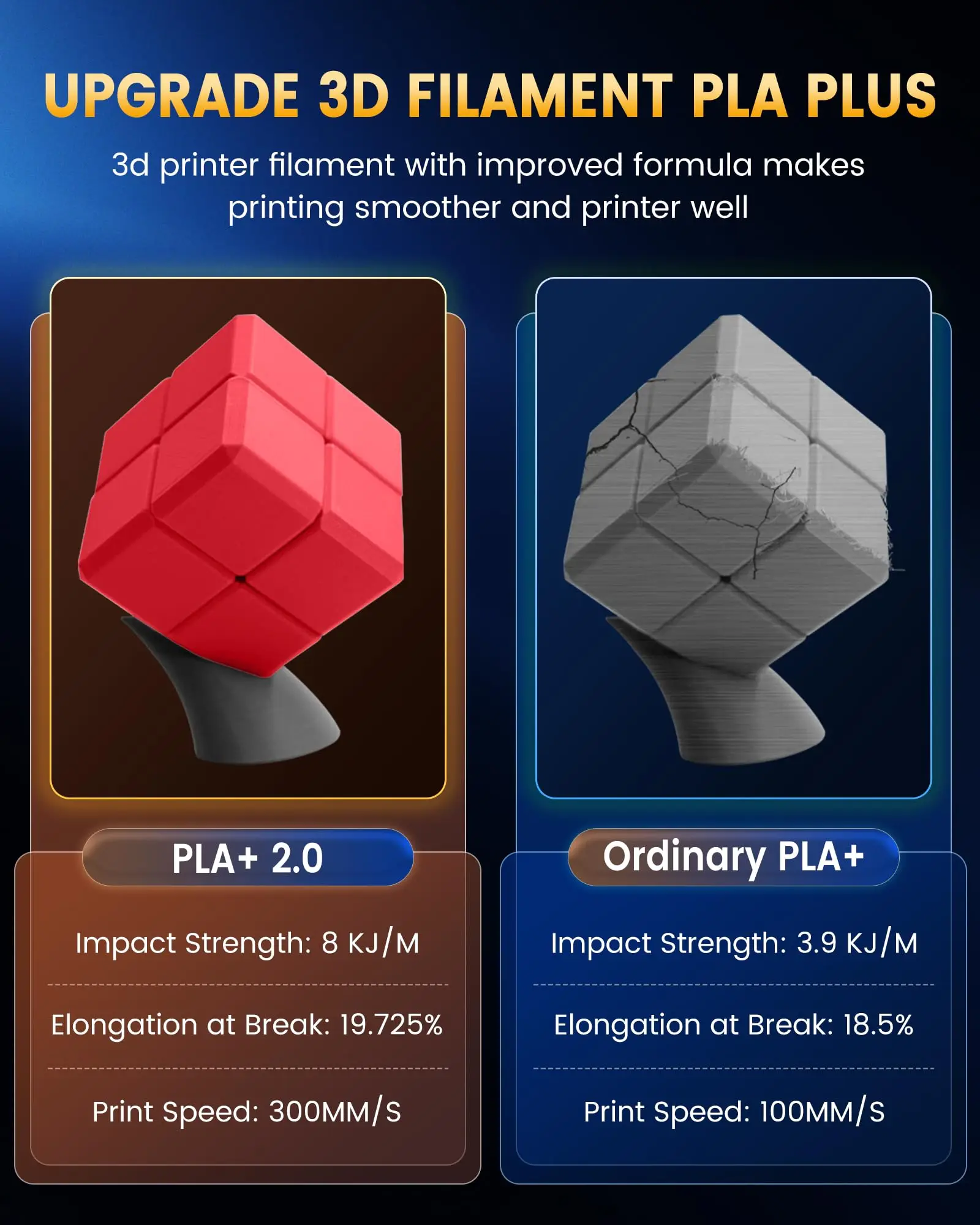 SUNLU 1KG Filament PLA+ 2.0 do drukarek 3D, 1KG 1.75mm, szybki, płynący filament 3D, pasuje do drukarek FDM i szybkich drukarek 3D — zdjęcie produktu 5