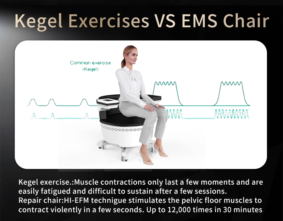 2025 Newest Stimulator Vaginal Tightening Chair hine Postpartum Pelvic Floor Muscle Repair Chair