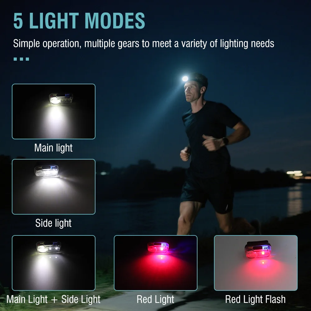 BORUiT LED Motion Sensor ไฟหน้าแบบชาร์จไฟได้ไฟหน้ากันน้ําพร้อมไฟแสดงสถานะไฟฉายแบบพกพาสําหรับ Camping กลางแจ้ง