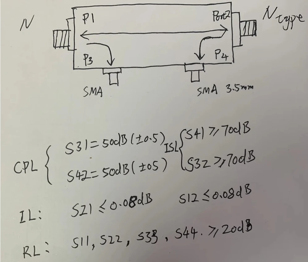 High Power Dual Directional Coupler HF 1MHz~30MHz 200W