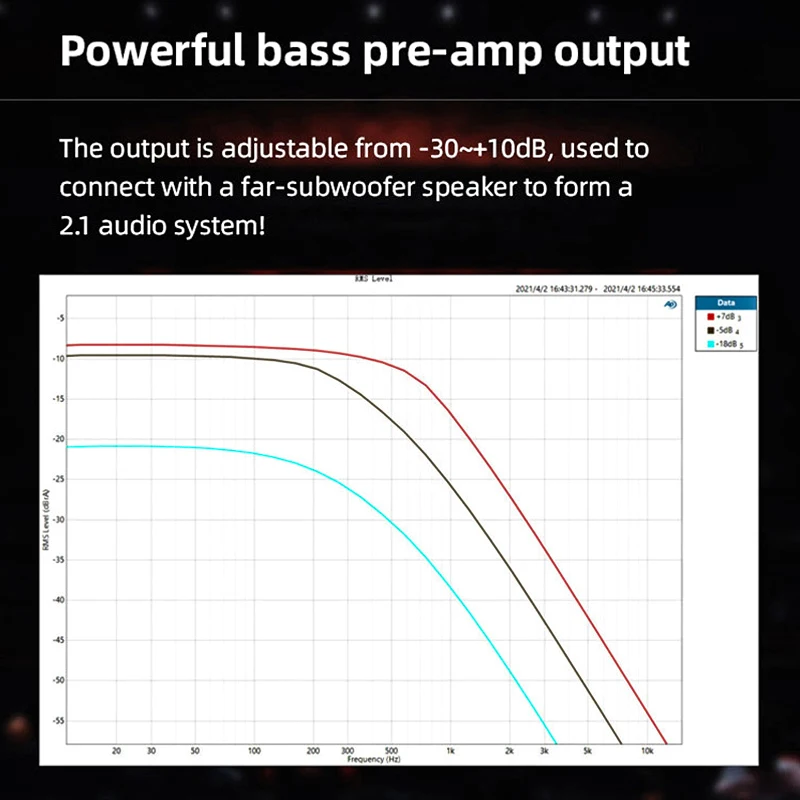 SMSL SA400 High Resolution Power Amplifier 230W NJW1195 BASS Preamp Output Bluetooth5.0 2x Digital Power Amp with Remote Control