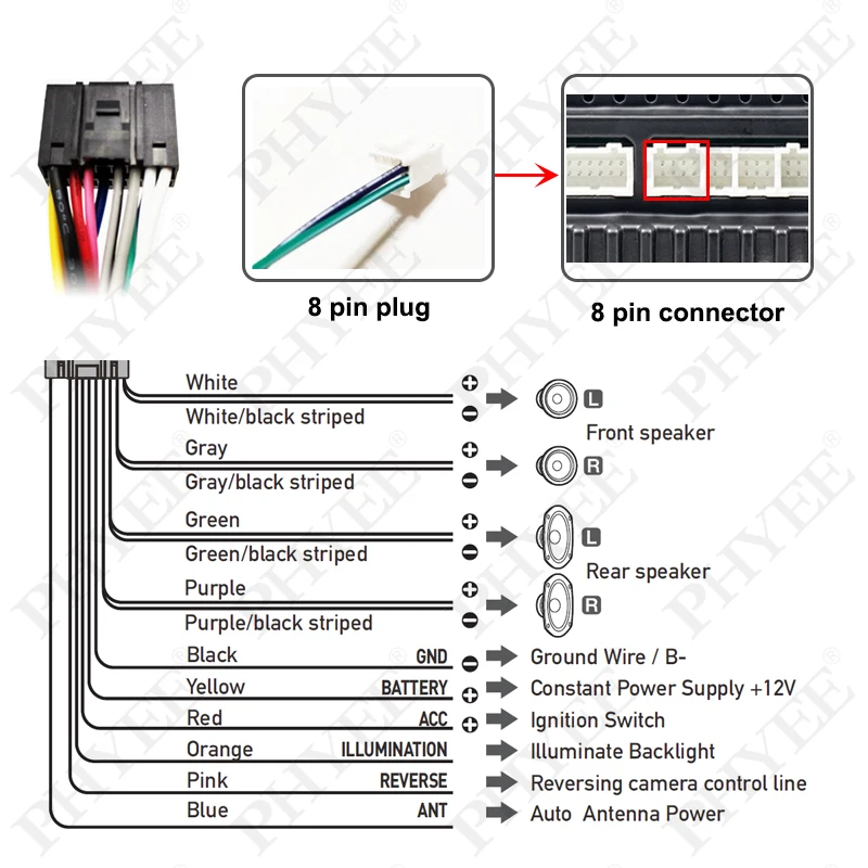 Wiring Harness Adapter CAN Bus Decoder Dashboard Panel Frame for Toyota Yaris 2016 to 2018, for 2 DIN 9\