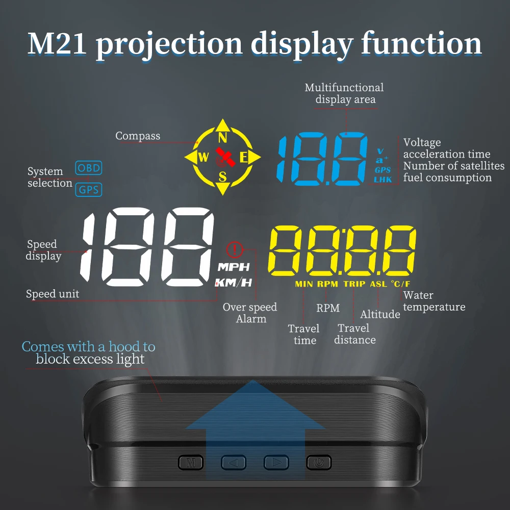 WiiYii 2026 OBD2+GPS M21 4inch Windshield Projector Head-Up Display with Engine/Water Temp/RPM Alarm Plug & Play HUD for All Car