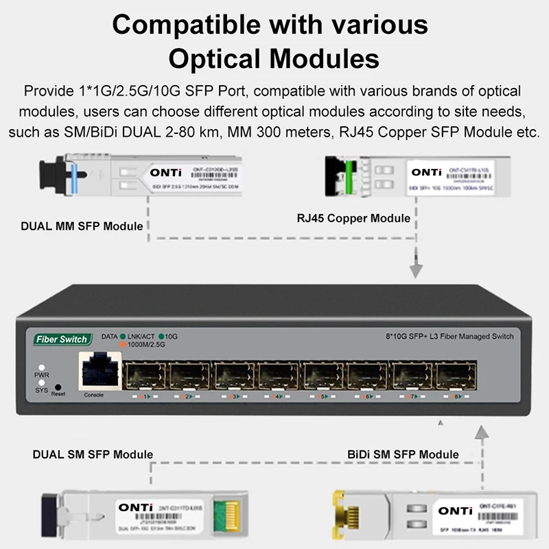 Imagem -04 - Switch Onti-network l3 10-gb Completo Portas Sfp Mais Suporta Dhcp e Roteamento Dinâmico Suporta Vlan Divisão e Porta