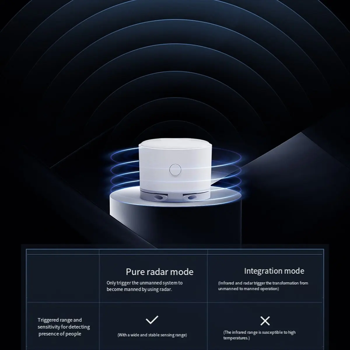 Human Body Presence Sensor ES3 6M 180° Induction Infrared Pyroelectric Sensor Static Human Body Recognition