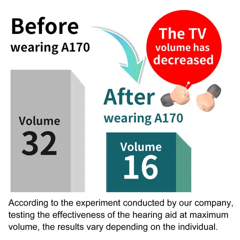 8 best sales रिचार्जेबल श्रवण यंत्र - №8