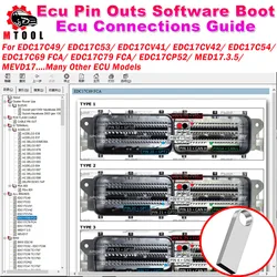 Ecu Connections Guide Ecu Pin Outs Software Boot Ecu PinOuts Connections To Control Unit for Working with The Bench and Boot