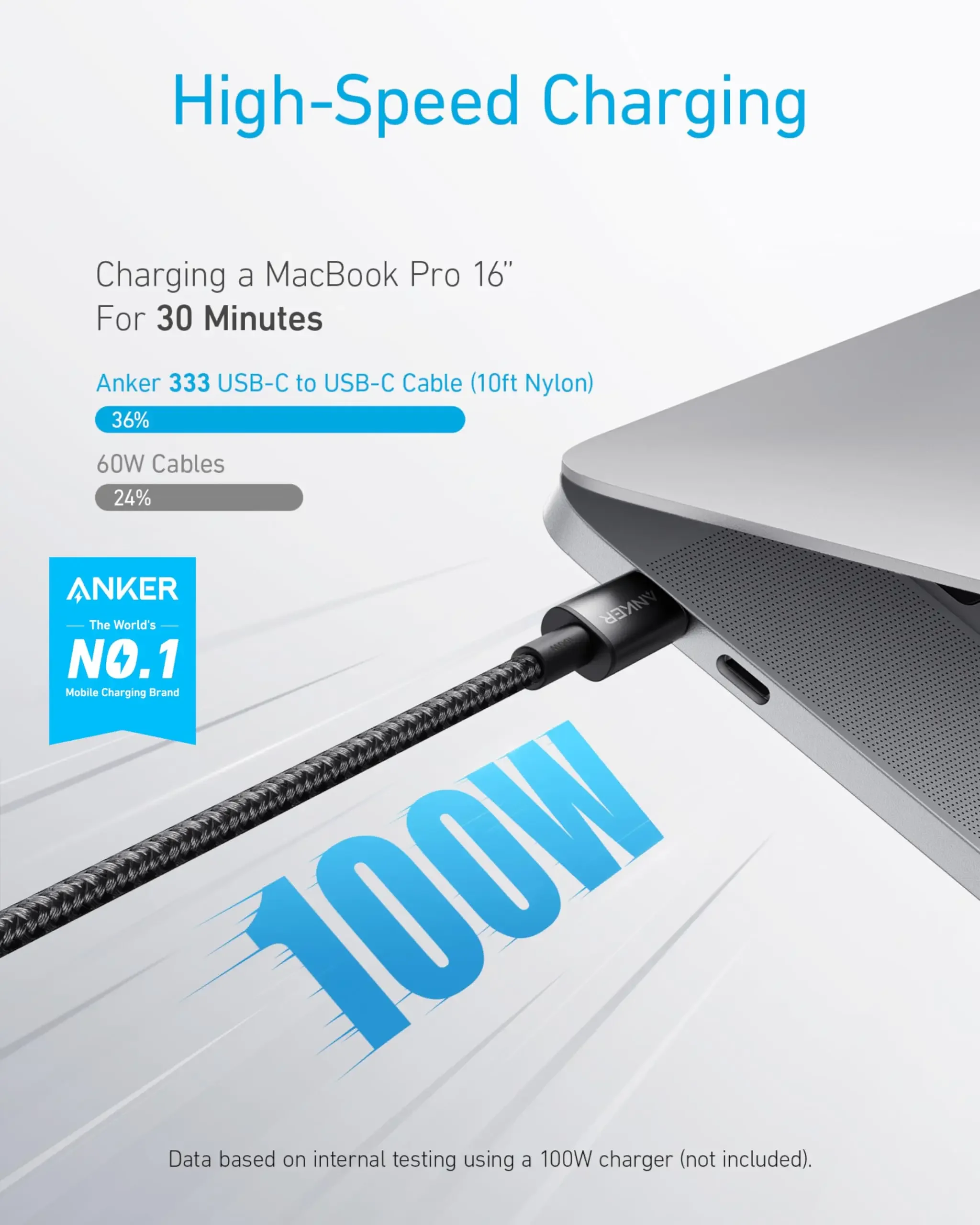 كابل شحن Anker 333 USB C إلى USB C، حزمة مزدوجة، كابل USB من النوع C بقدرة 100 وات، طاقة شحن سريعة مناسبة لجهاز MacBook Pro