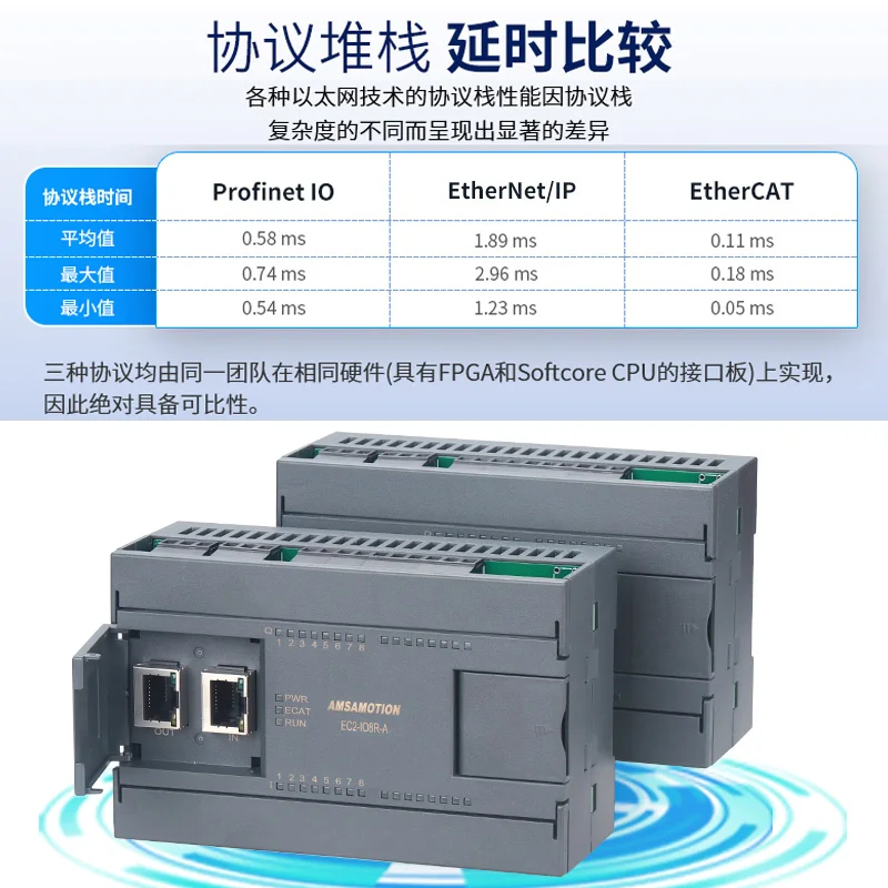 EtherCAT Bus rozproszona zdalna rozbudowa Ethernet Ethernet przełącznik podwójny Port analogowy moduł wejścia/wyjścia