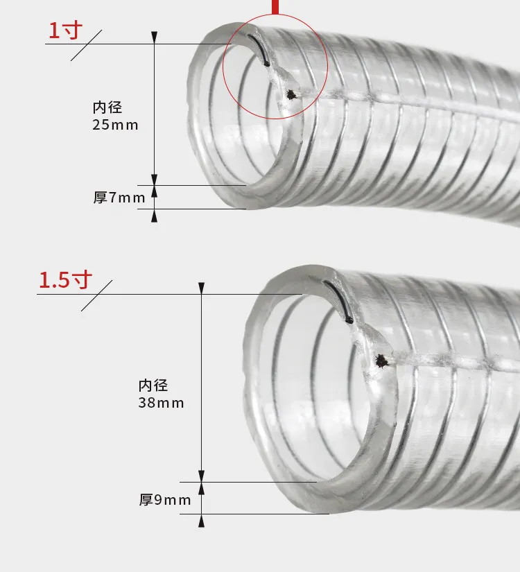 1,1.5,2 inch low temperature resistant steel wire hose, antifreeze transparent oil pipe, and diesel anti-static pipe