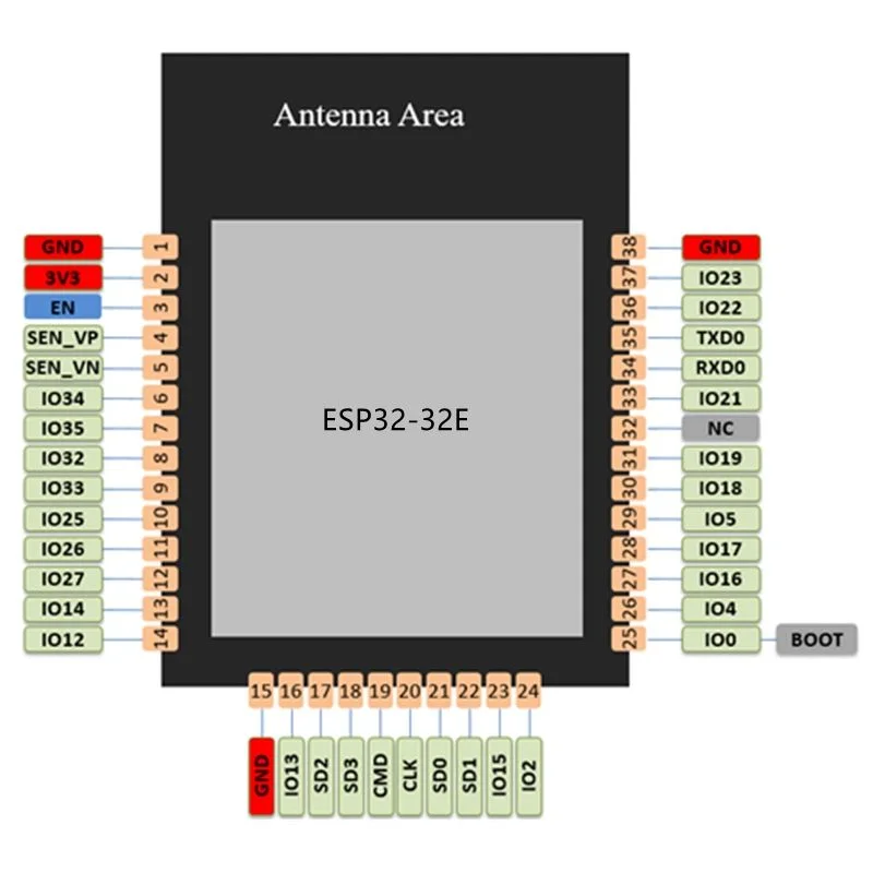 Módulo Bluetooth ESP32-32E, modo duplo dual-core com WiFi e Bluetooth, compatível com módulos da série 32 Memória N4