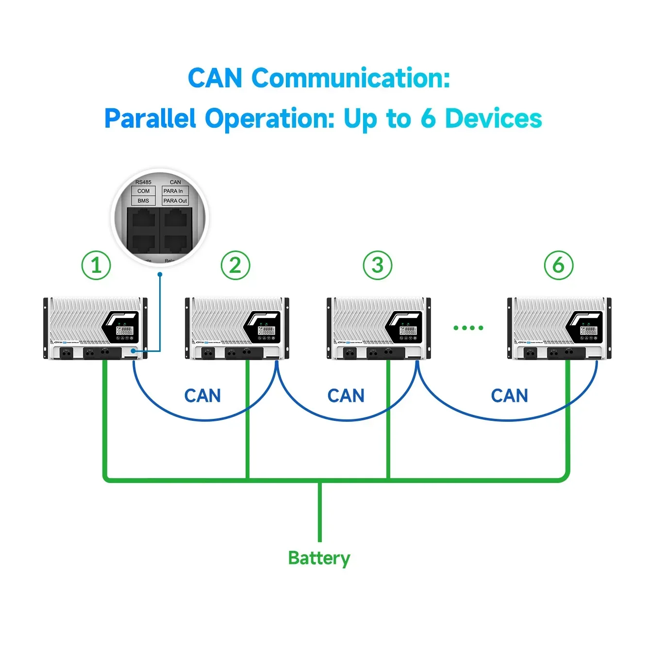Wholesale Solar Charge Controller MPPT 50A ET5420NC G3 Solar Panel Regulator Battery Charger Controller 48V 24V 12V 50 Amp