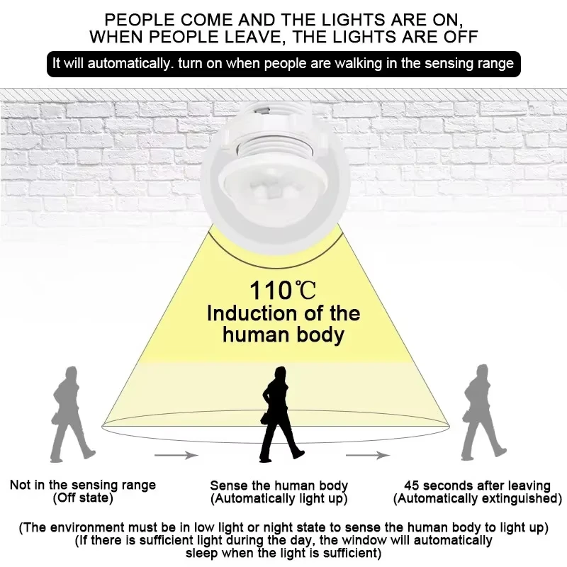 AC110-240V 자동 센서 전등 스위치 LED PIR 적외선 모션 센서 감지 미니 LED 민감한 야간 조명 실내 실외