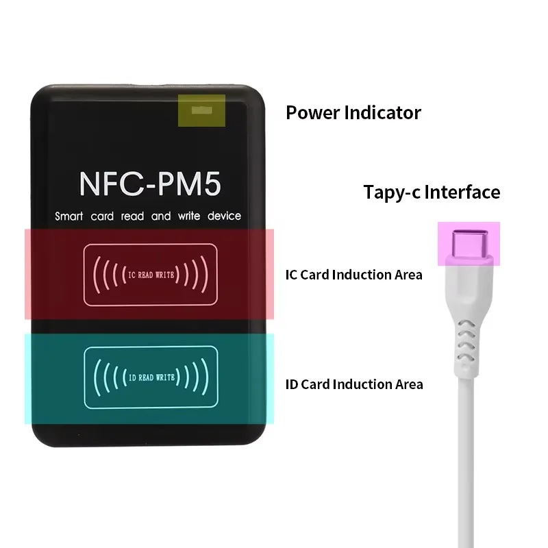 NEW PM5 IC/ID Duplicator 13.56MHz RFID Reader NFC Full Writer Decoding Function Card Copier