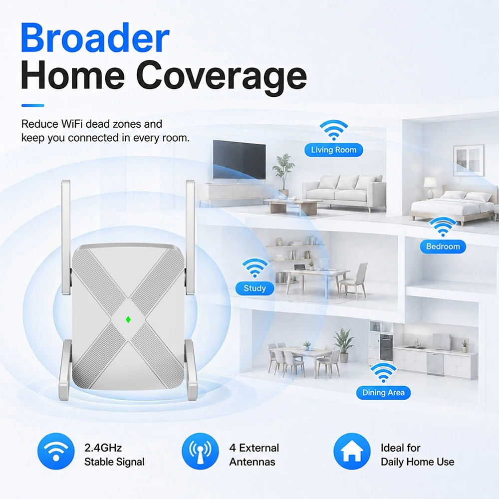 Long Range WIFI Extender Single Band 2.4GHZ 300Mbps Wireless WIFI Repeater Gigabit Port 4 Antennas 100-250sqm Coverage Home