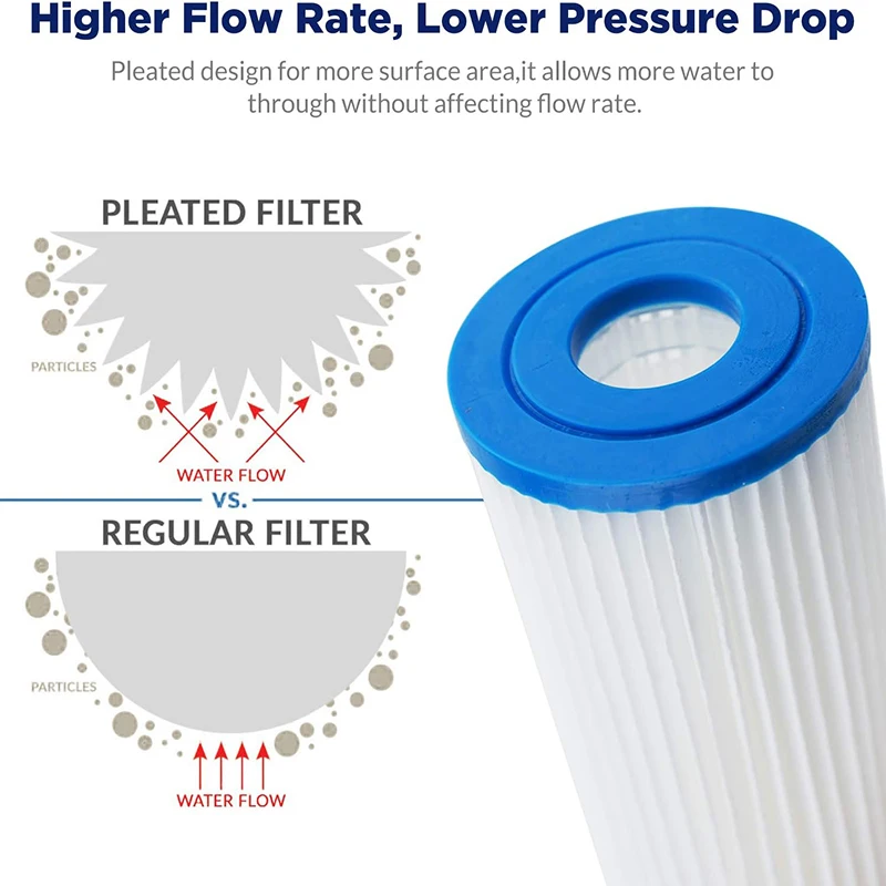 2pcs Pleated Whole Home Replacement Water Filter-Universal Fits Most Major Brand Systems 10\