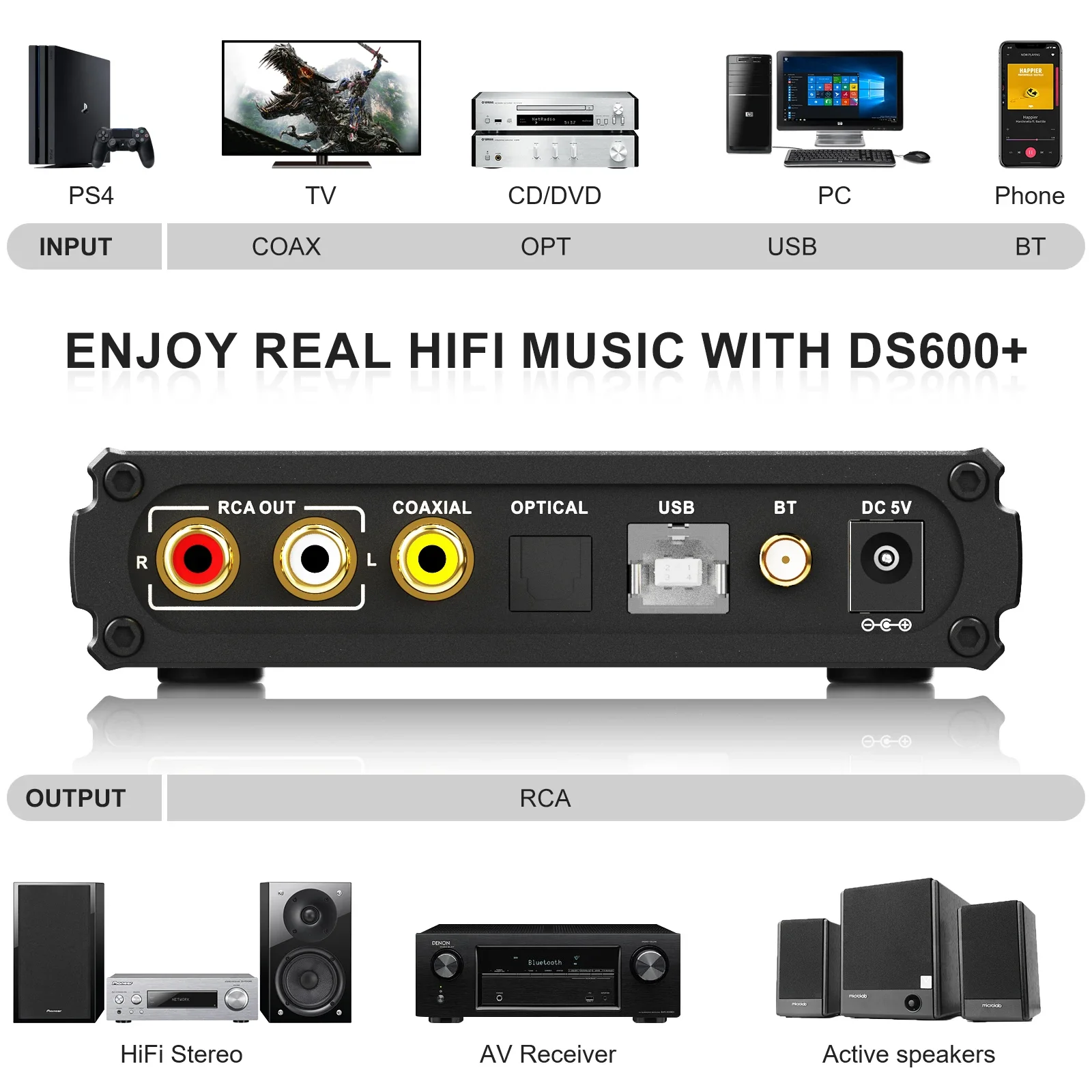 2023 Popular Digital Surround 2.0 Ch DAC Audio Decoder Stereo Bluetooth Receiver Support AAC APTX APTX-HD LDAC For Audiophiles