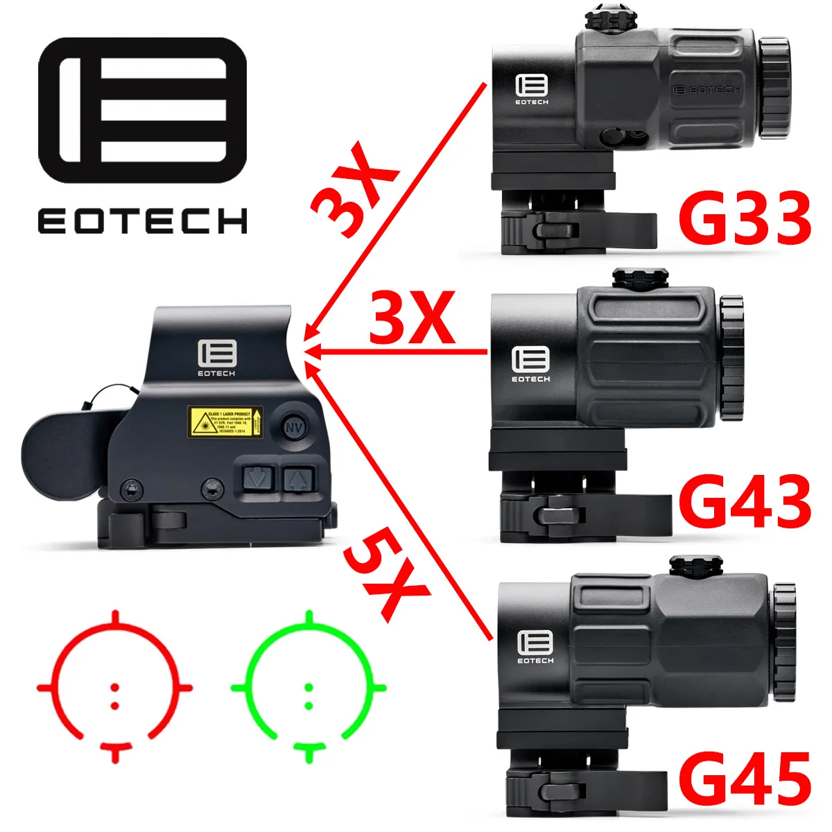 EOTECH G33 G43 G45 Sight Fixed 3X 5X Magnifier Riflescopes 551 552 553 558 Holographic Sight UNITY Fast FTC OMNI Mount view 3