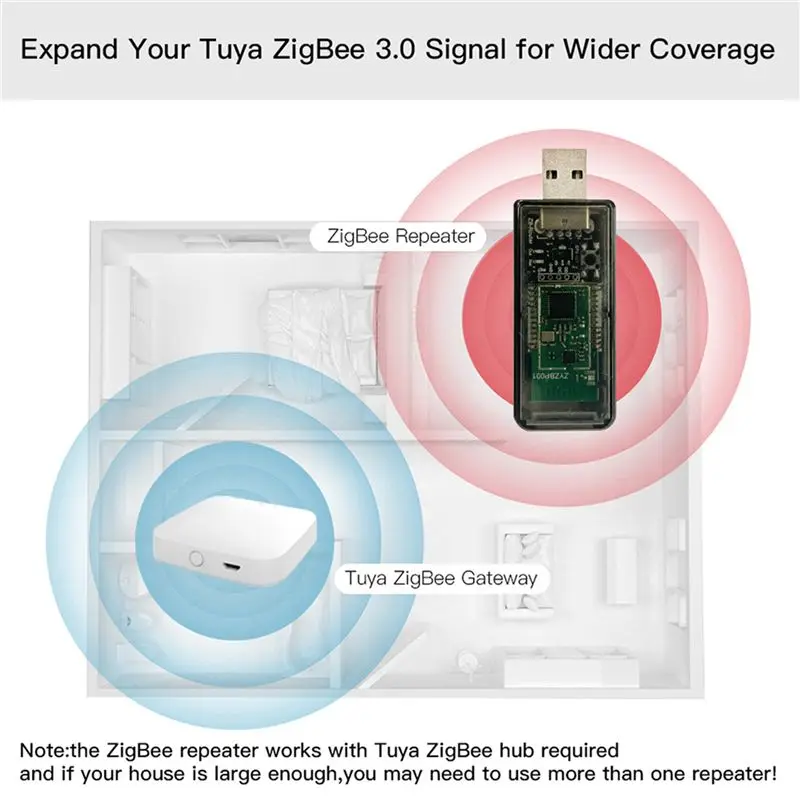 4X Zigbee USB Signal Amplifier Extender Signal Repeater For Tuya Ewelink Home Assistant Zigbee 2MQTT Tasmota Device