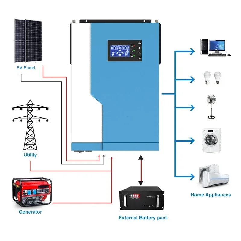 3.5kw 5.5kw Off Grid 220V 230V MPPT Inverters 5kw 5kva 3kw 3kva Solar Inverter work without battery