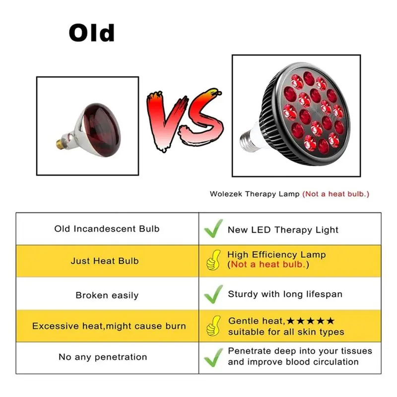 ABUG-Standard E27 Base, 660Nm Red And 850Nm Near Infrared LED Red Light Therapy Bulb- 18 Leds, 60° Angle