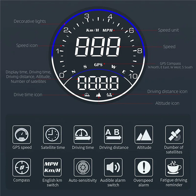 Car HUD Head Up Display with GPS Speed MPH, Digital GPS Speedometer Driving Direction Compass,Overspeed Alarm HD Display