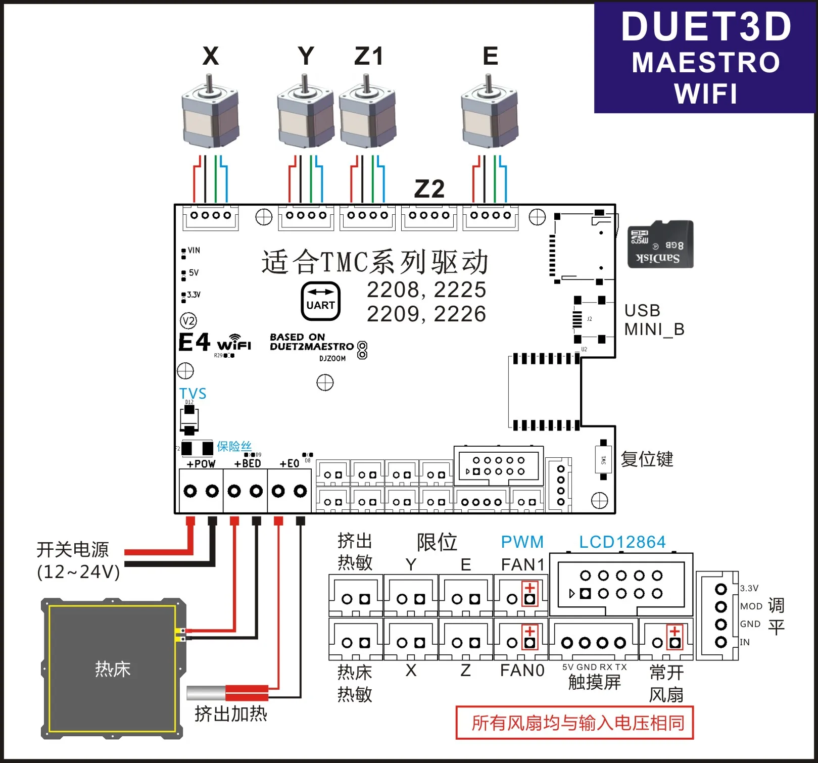 3D printer motherboard Duet2MAESTRO WiFi version open source firmware