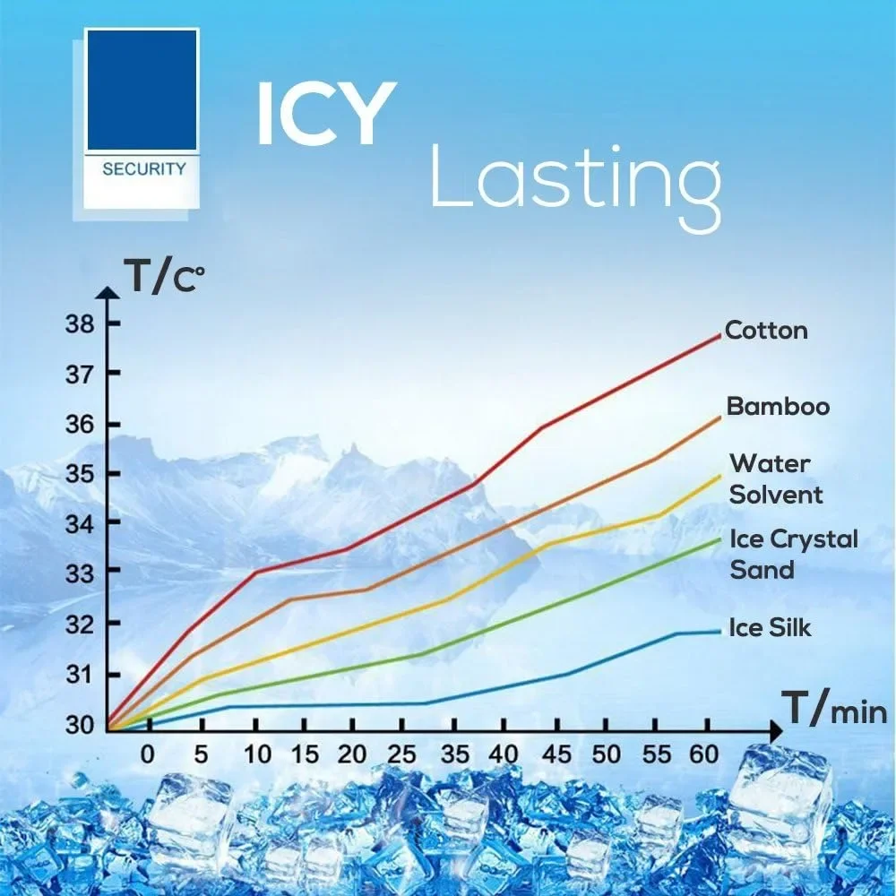 Thumbnail 3 - #35 Cooling Dog Mats Comparison Guide