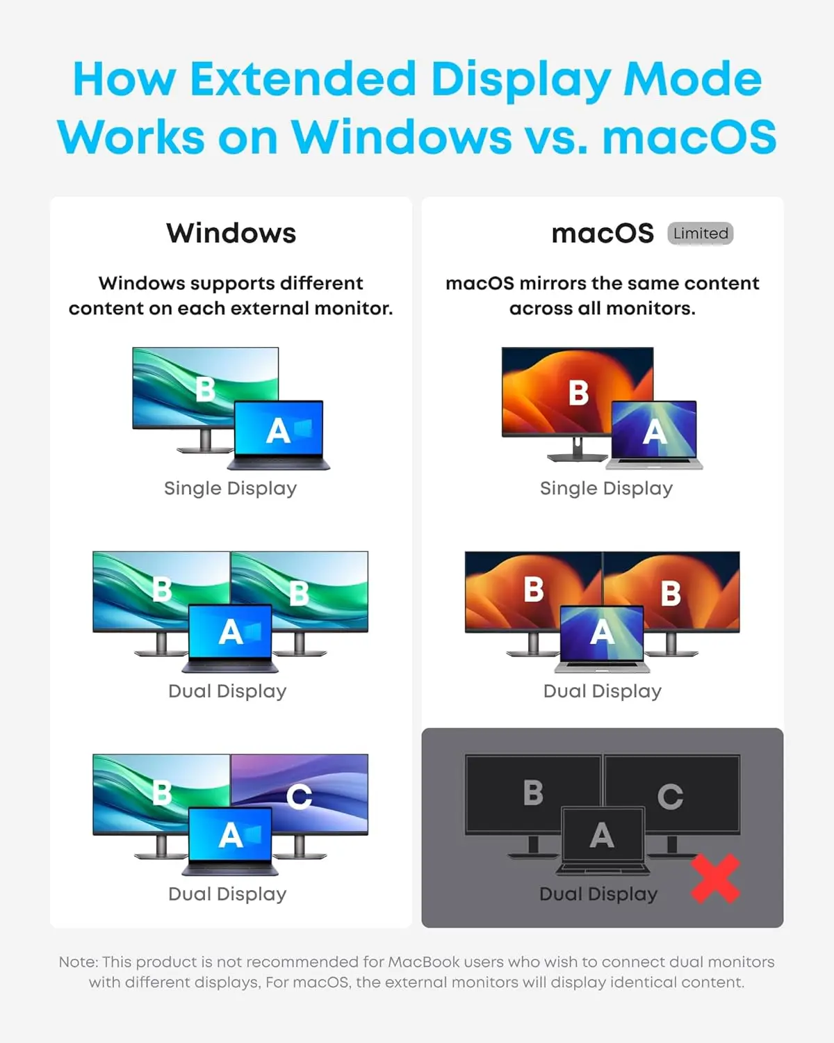 Hub USB C 8 em 1 com HDMI duplo, Ethernet, PD de 85 W para MacBook Pro e laptops