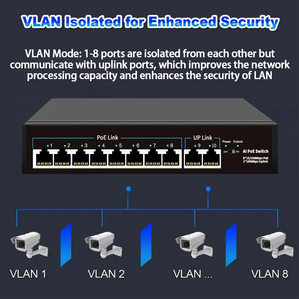 Huitenda POE Switch AI Smart Ethernet 10/100/1000Mbps VLAN Switch IEEE802.3AF/AT UP to 250m for IP Camera/ Wireless AP/Router