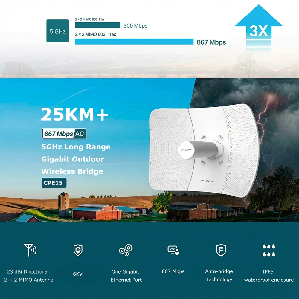 1 PCS 25KM 5GHz 867Mbps Long Range Gigabit Outdoor CPE for PtP and PtMP Transmission Point to Point Wireless Bridge PoE Powered
