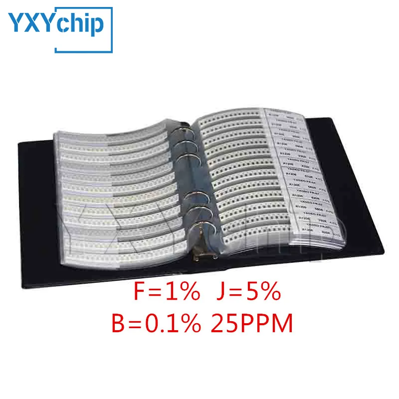 0201 0402 0603 0805…