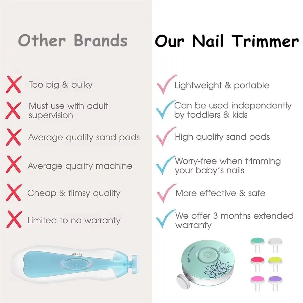 Electric Baby Nail Trimmer Kit Infant Manicure Set Kid Nail Polisher Baby Nail Clipper Cutter Scissors Hygiene Tool For Newborn - view 6