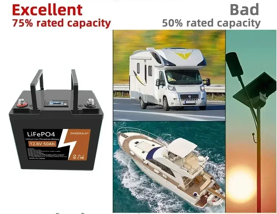 12V 300Ah LiFePO4 Battery BMS Lithium Power Batteries 4000 Cycles For 12.8V RV Campers Golf Cart Off-Road Off-grid Solar Wind