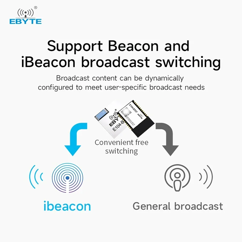 

Bluetooth to Serial Port Module BLE5.1 EBYTE E104-BT08 E104-BT07 Low Power Consumption Support Beacon and iBeacon SMD