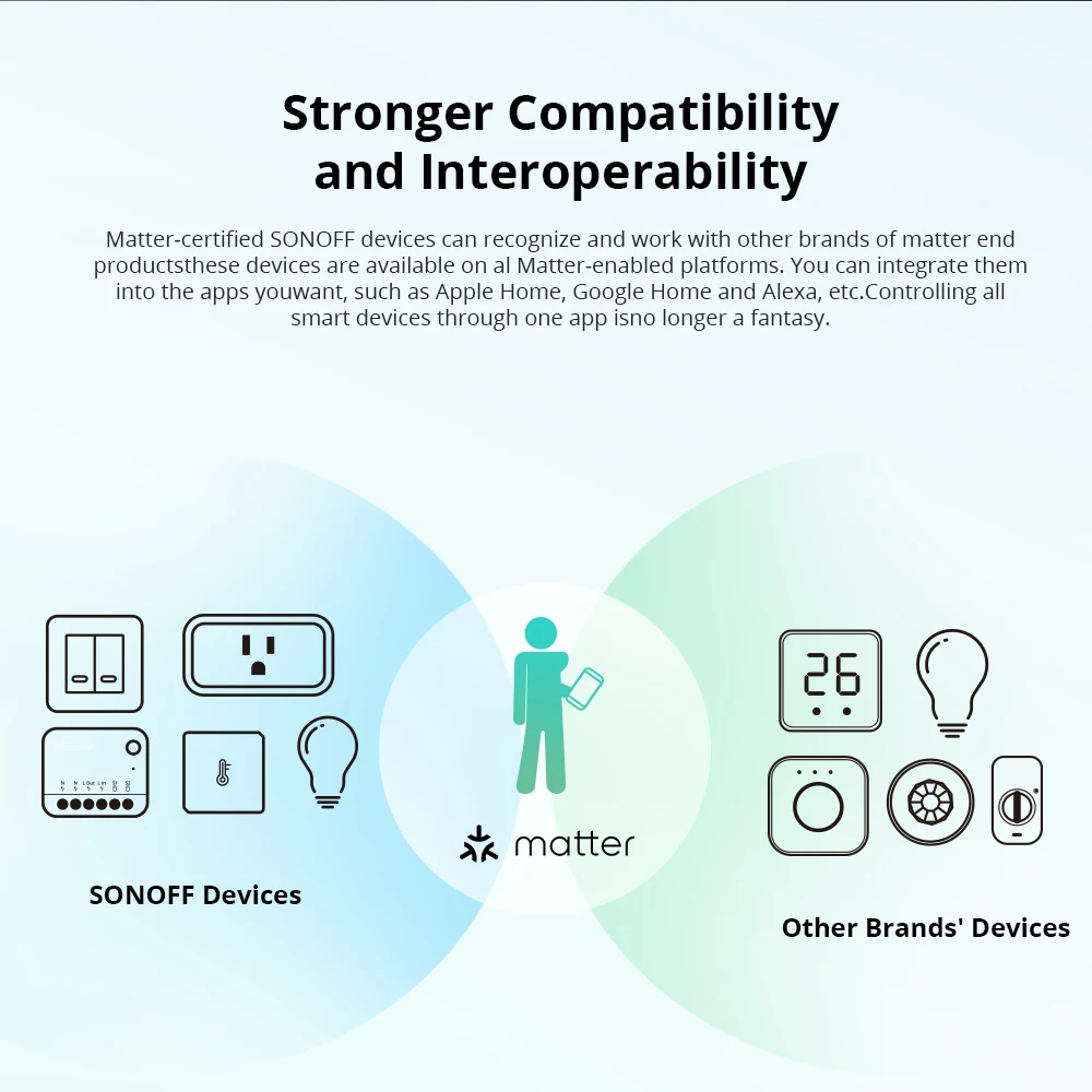 SONOFF MINIR4M Mini WiFi Matter Smart Switch Detach Relay Scene Breaker eWeLink Voice Control Alexa Google Home Smartthings