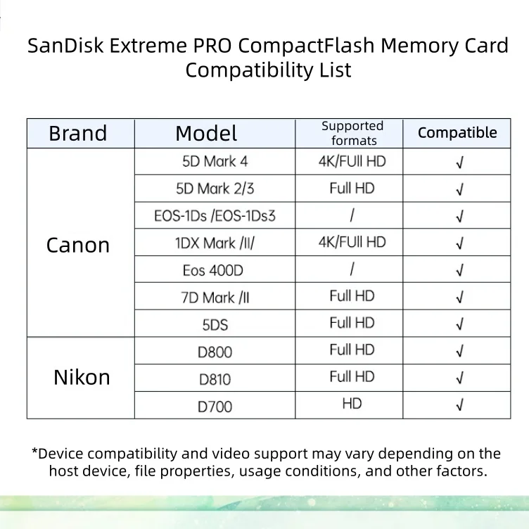 SanDisk Extreme Pro CompactFlash Memory Card 64GB 128GB CF Card for Canon Nikon Camera UDMA-7 4K Video Camera Cards Max 160Mb/s