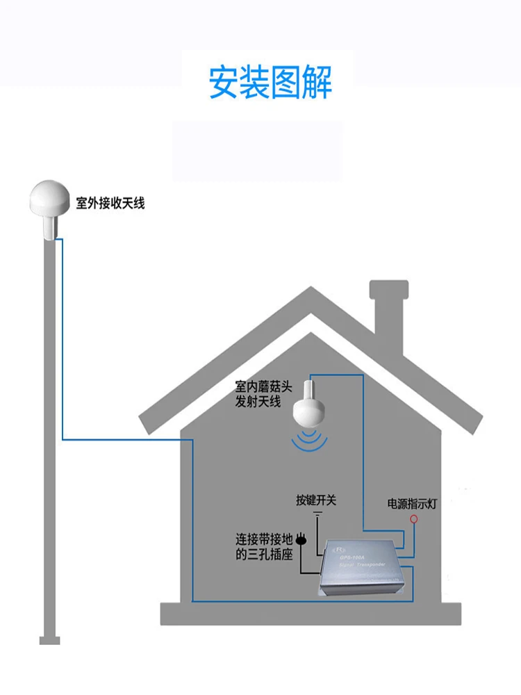 For signal amplifier and enhancer indoor signal repeater GPS Beidou dual mode signal repeater