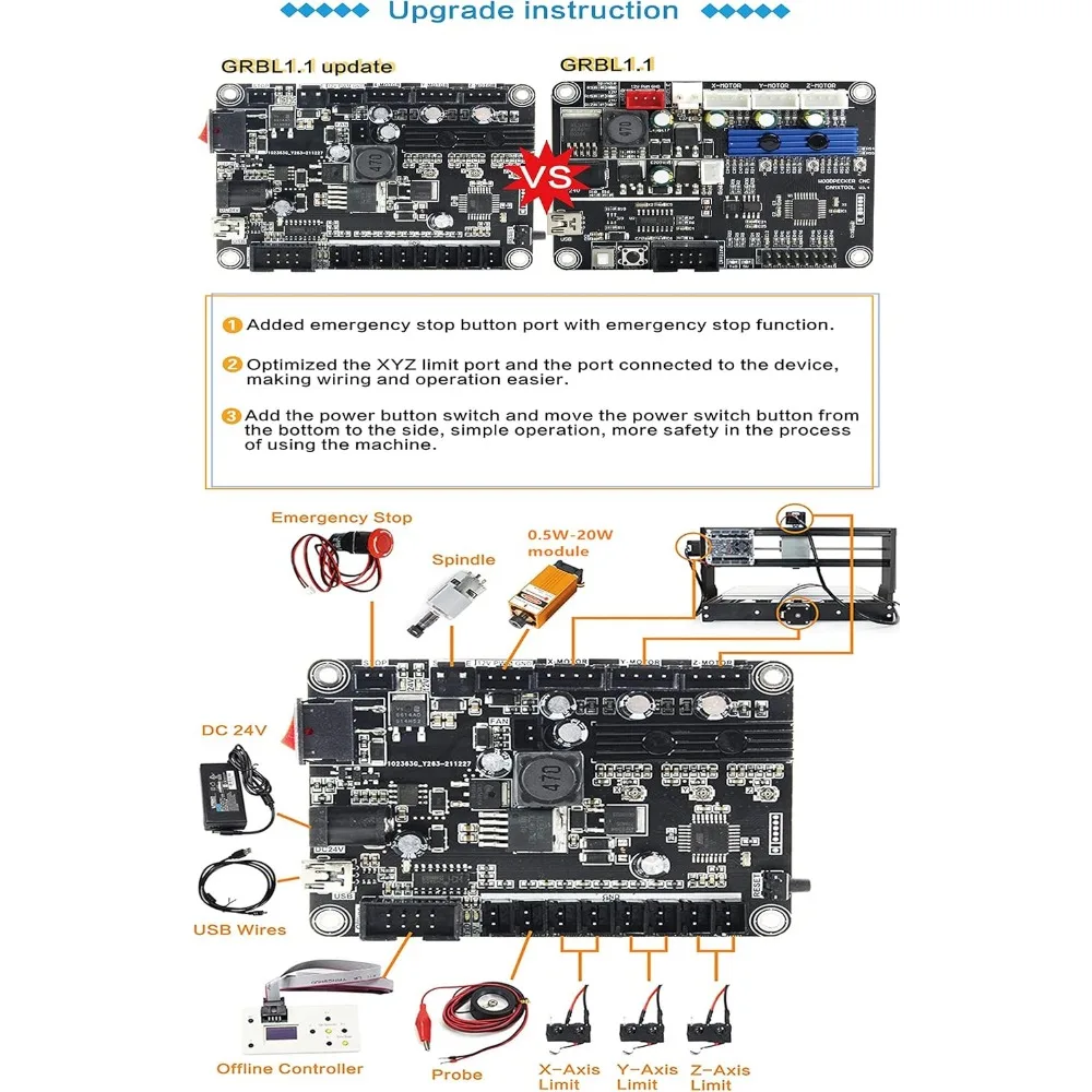 3 แกนเดสก์ท็อป DIY Mini ไม้ Router ชุดแกะสลักไม้ PCB PVC Milling แกะสลักเครื่อง GRBL ควบคุม ER11